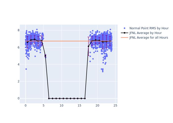 JFNL LAGEOS-1 as a function of LclT