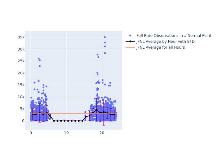 JFNL STARLETTE as a function of LclT