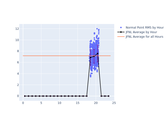 JFNL STELLA as a function of LclT