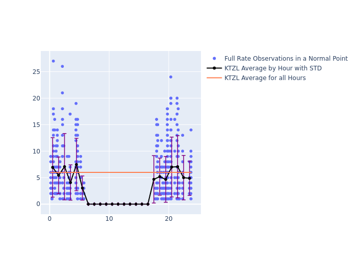 KTZL GRACE-FO-2 as a function of LclT