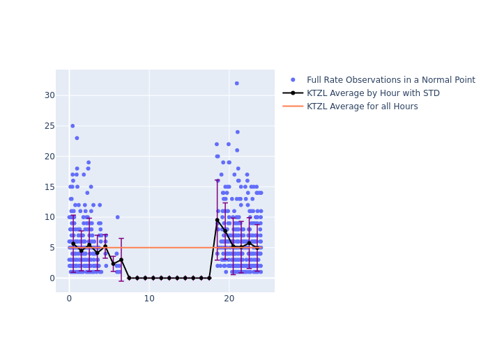 KTZL LAGEOS-1 as a function of LclT