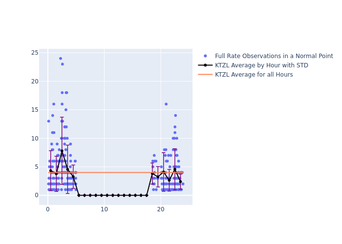 KTZL LAGEOS-2 as a function of LclT