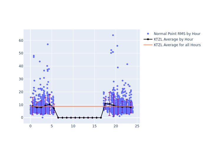 KTZL STARLETTE as a function of LclT