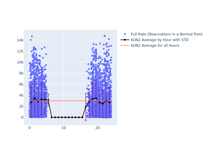 KUN2 Ajisai as a function of Rng