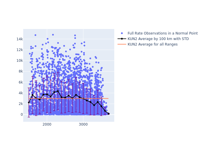 KUN2 Ajisai as a function of Rng