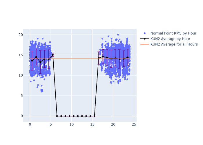 KUN2 Ajisai as a function of LclT