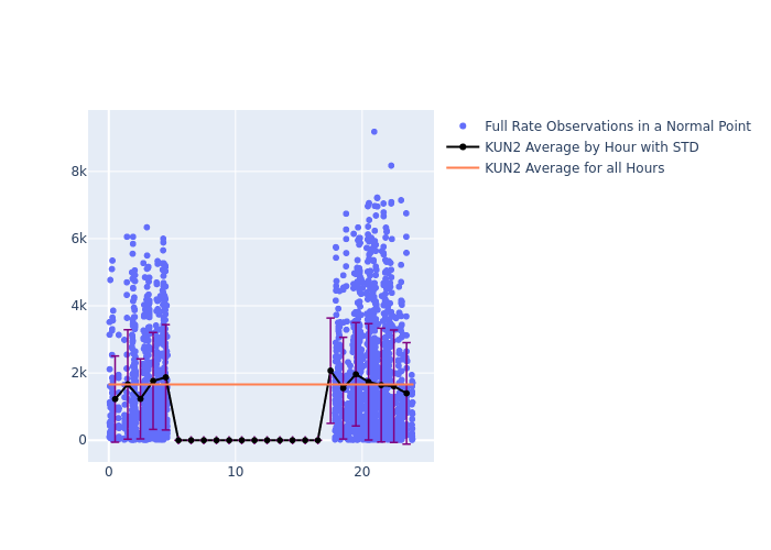 KUN2 Cryosat-2 as a function of LclT