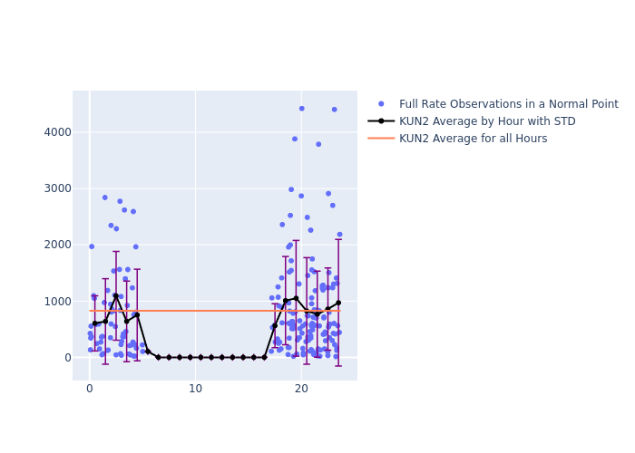 KUN2 Etalon-2 as a function of LclT