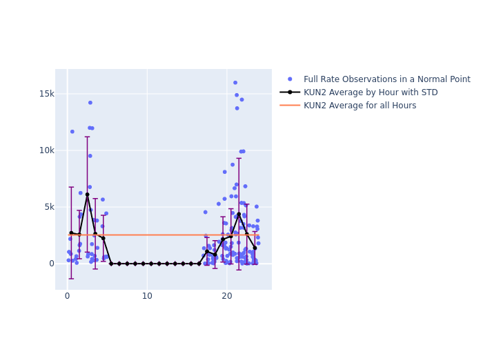 KUN2 Galileo-102 as a function of LclT