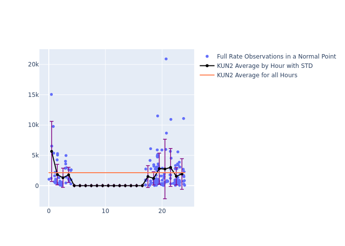 KUN2 Galileo-202 as a function of LclT