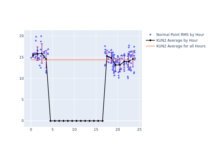 KUN2 Galileo-202 as a function of LclT