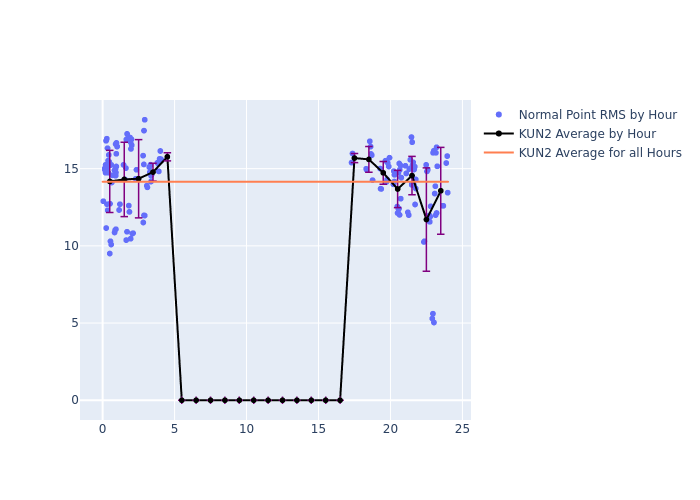 KUN2 Galileo-209 as a function of LclT