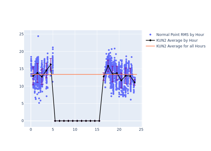 KUN2 GRACE-FO-1 as a function of LclT