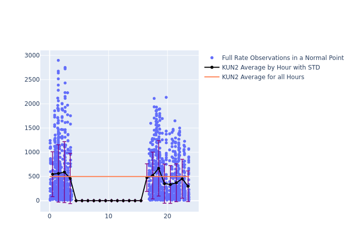 KUN2 GRACE-FO-2 as a function of LclT