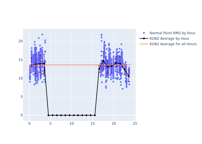 KUN2 GRACE-FO-2 as a function of LclT