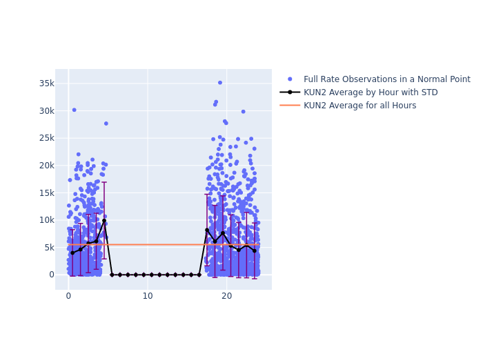 KUN2 LAGEOS-1 as a function of LclT