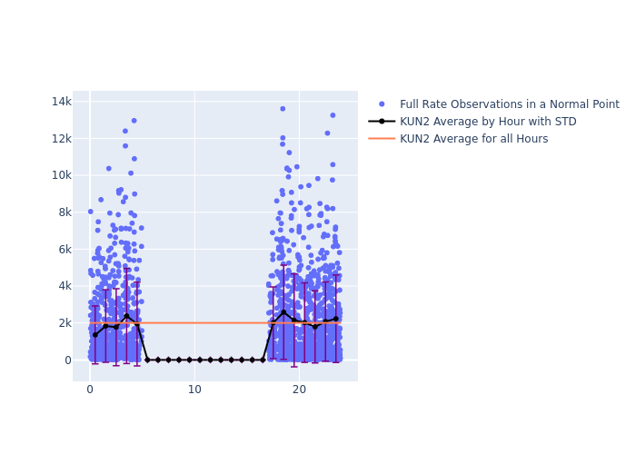 KUN2 LARES as a function of LclT