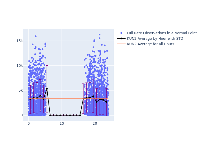 KUN2 STARLETTE as a function of LclT