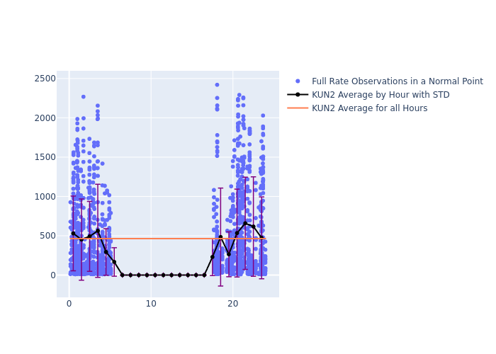 KUN2 Swarm-B as a function of LclT