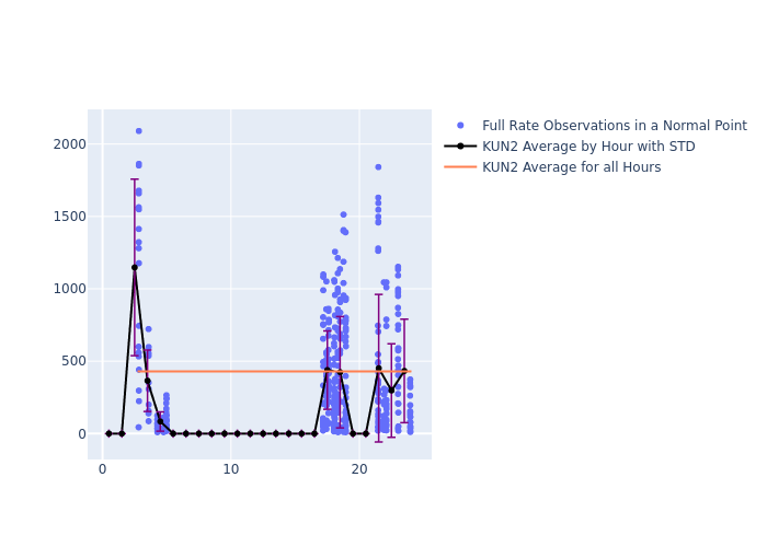 KUN2 Swarm-C as a function of LclT