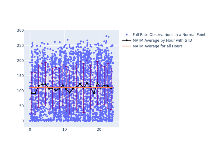 MATM Ajisai as a function of Rng