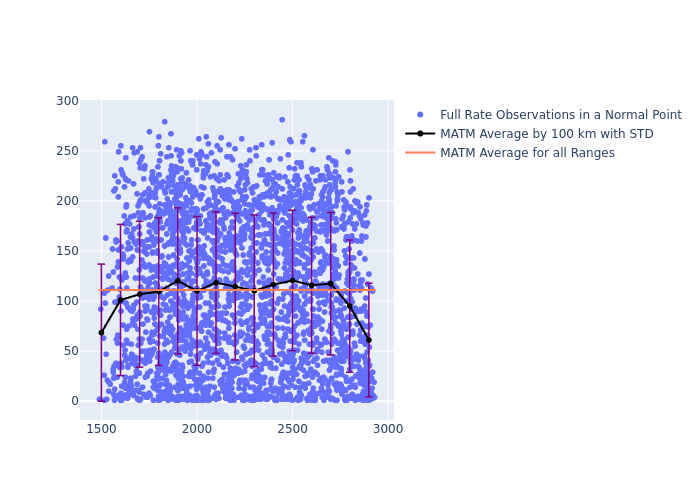 MATM Ajisai as a function of Rng