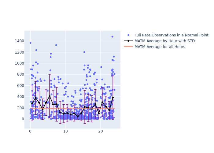 MATM Etalon-1 as a function of LclT