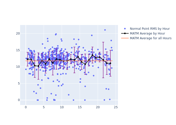 MATM Etalon-2 as a function of LclT