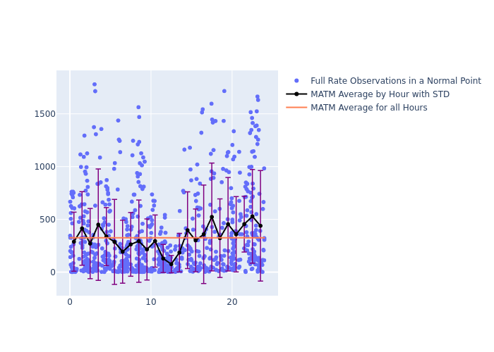 MATM Galileo-102 as a function of LclT