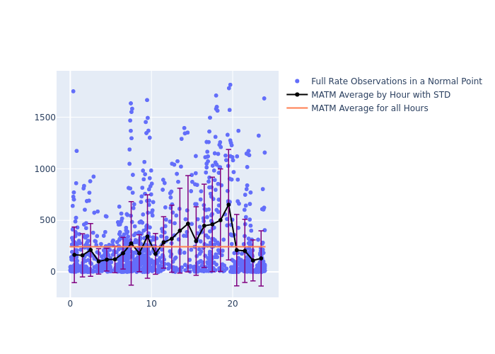 MATM Galileo-202 as a function of LclT