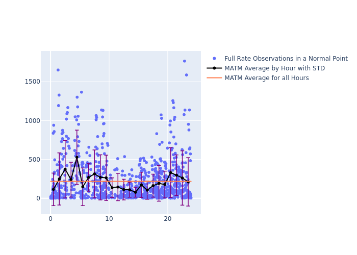 MATM Galileo-209 as a function of LclT