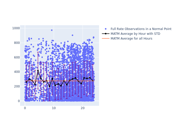 MATM LAGEOS-1 as a function of LclT