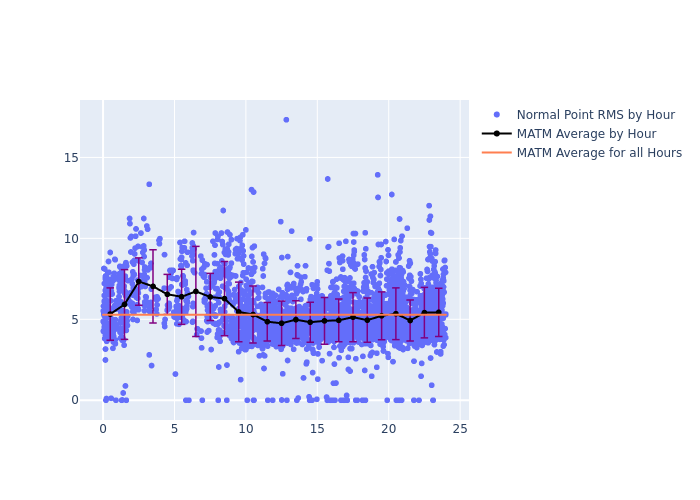 MATM LAGEOS-1 as a function of LclT