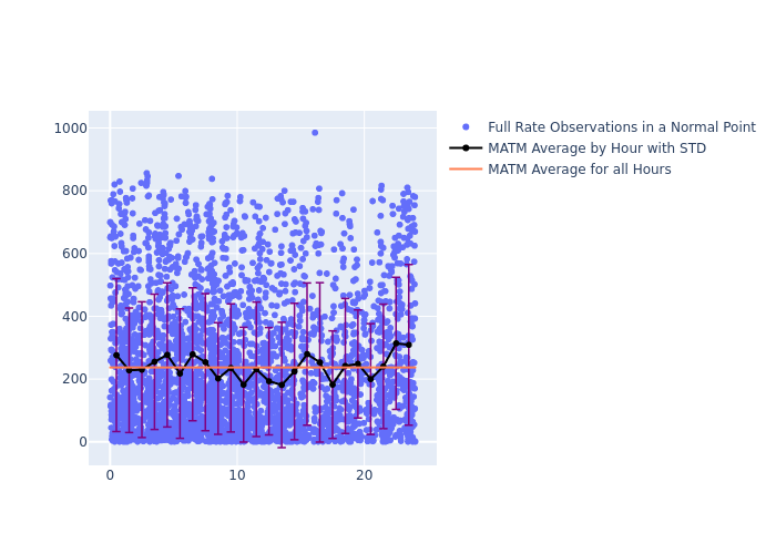 MATM LAGEOS-2 as a function of LclT