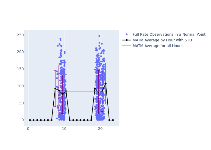 MATM STELLA as a function of LclT