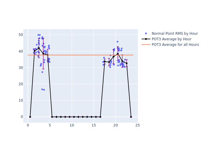 POT3 Etalon-2 as a function of LclT