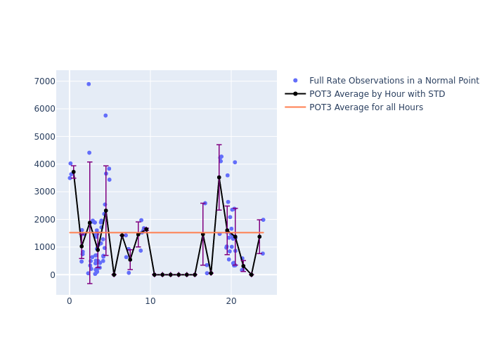 POT3 Galileo-202 as a function of LclT