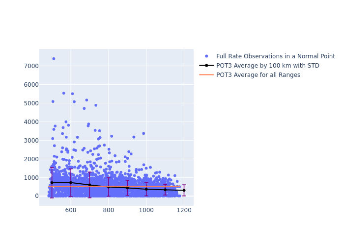 POT3 GRACE-FO-2 as a function of Rng