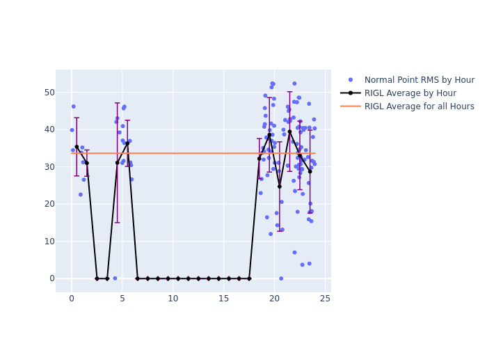 RIGL Etalon-1 as a function of LclT