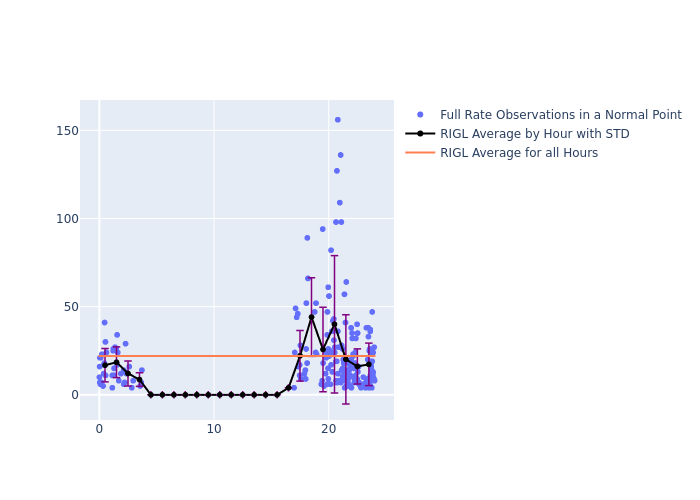 RIGL Etalon-2 as a function of LclT