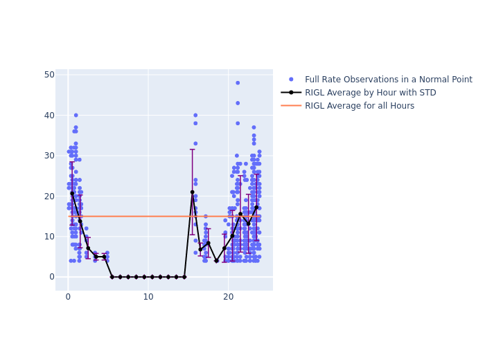 RIGL GRACE-FO-1 as a function of LclT