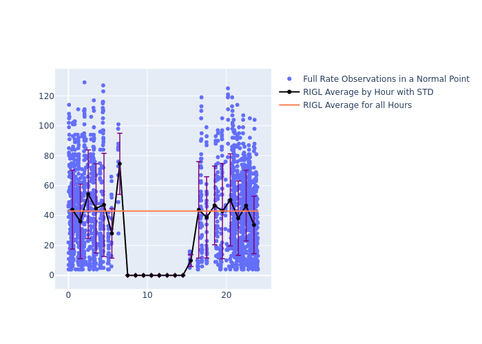 RIGL Jason-3 as a function of LclT