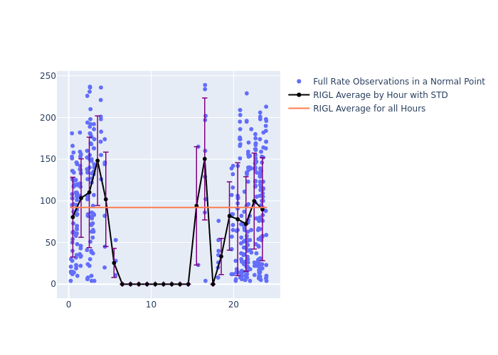 RIGL STARLETTE as a function of LclT