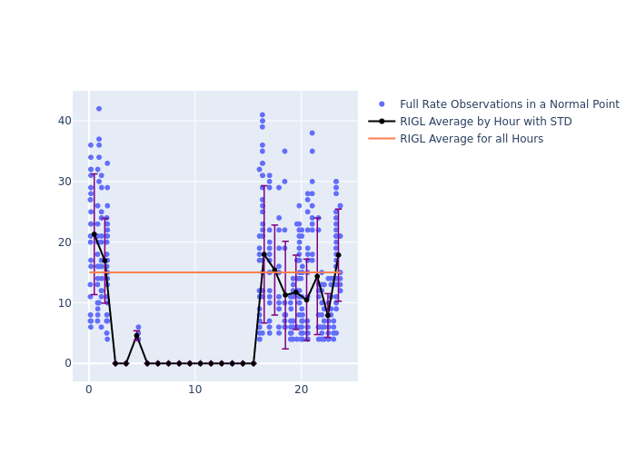 RIGL Swarm-C as a function of LclT