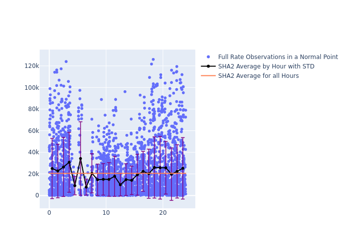 SHA2 Ajisai as a function of Rng