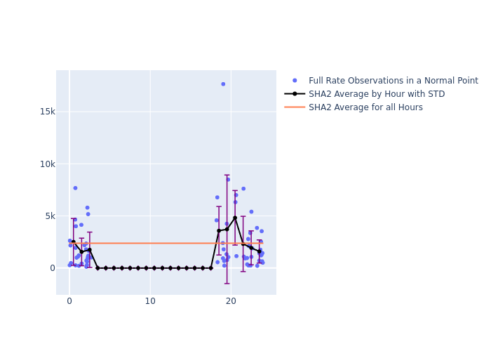 SHA2 Etalon-2 as a function of LclT