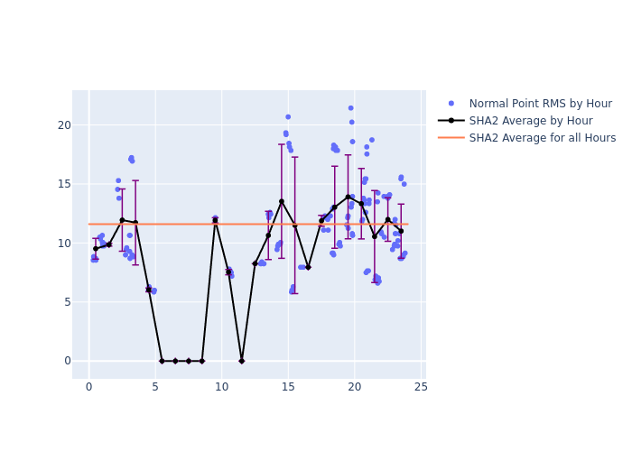 SHA2 Galileo-210 as a function of LclT