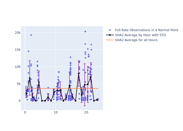 SHA2 GRACE-FO-1 as a function of LclT