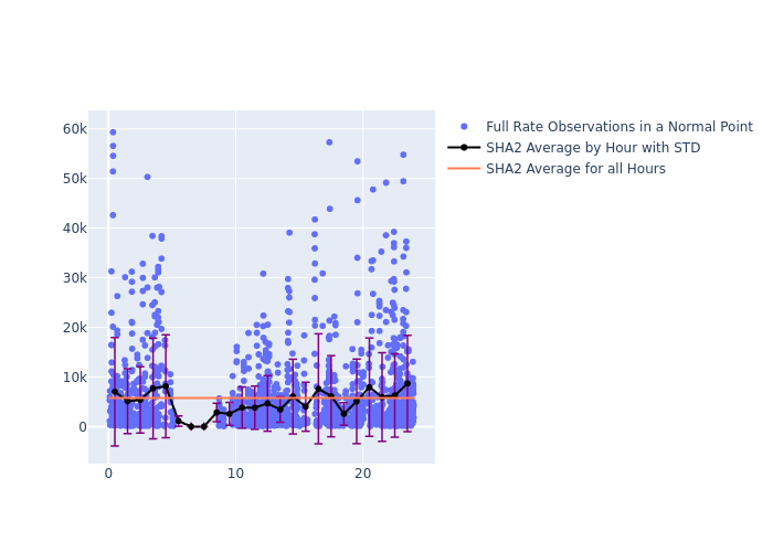 SHA2 Jason-3 as a function of LclT