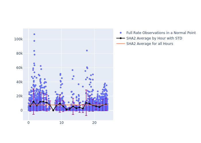 SHA2 LAGEOS-2 as a function of LclT